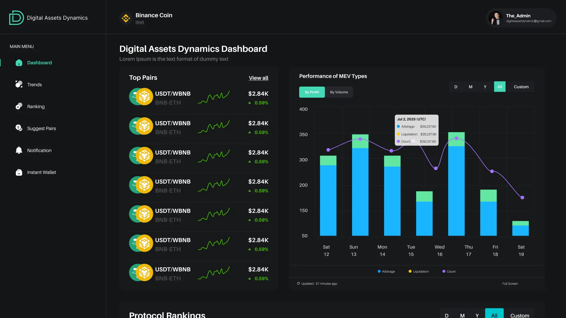 Analytics platform dashboard showing predictive insights